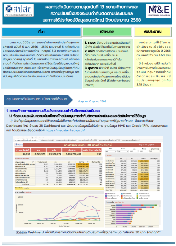 ผลการดำเนินงานตามจุดเน้นที่ 13 ขยายศักยภาพและความเข้มแข็งของระบบกำกับติดตามประเมินผล และการใช้ประโยชน์ข้อมูลขนาดใหญ่ ปีงบประมาณ 2568
